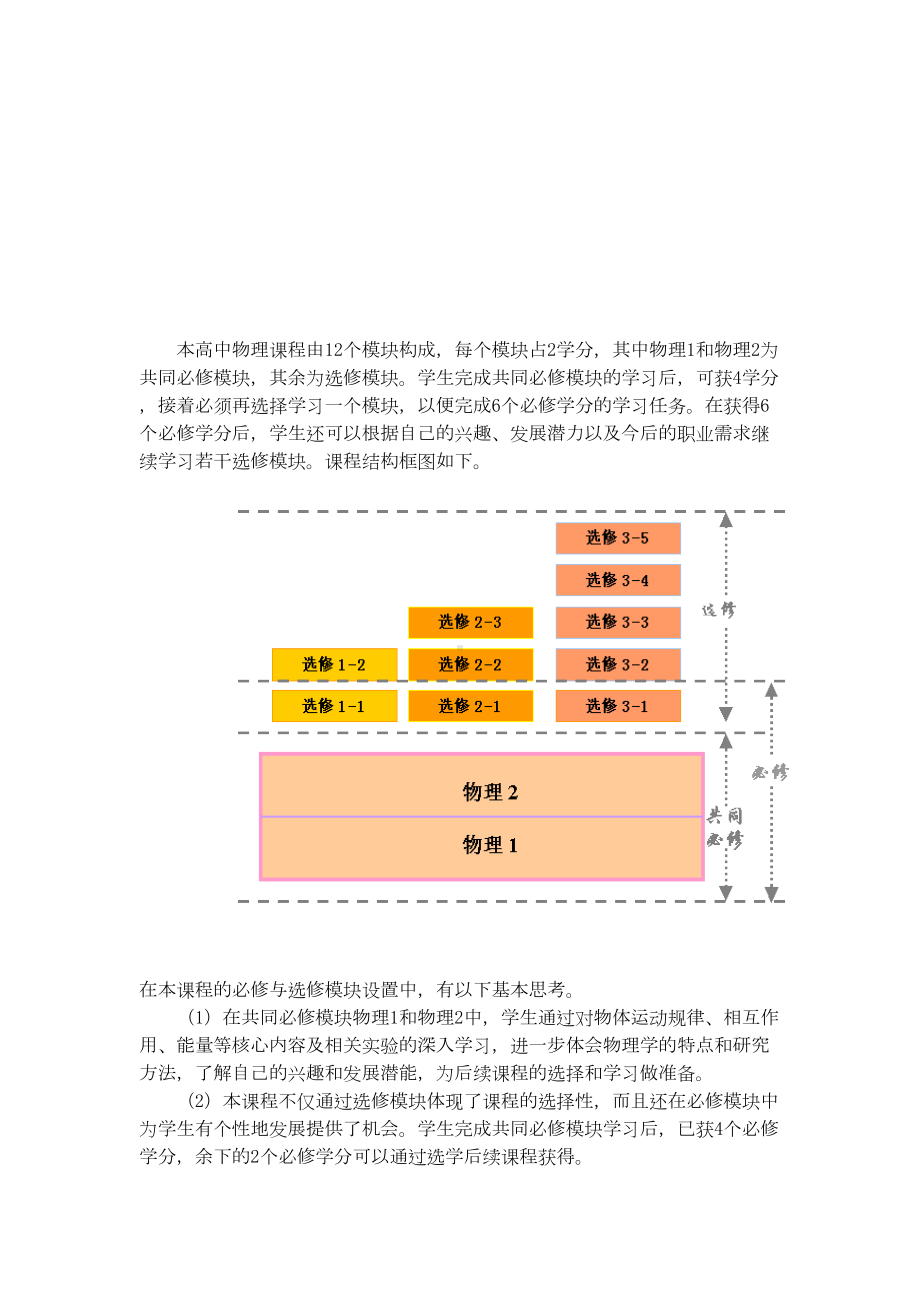 普通高中物理课程标准(实验)(DOC 48页).doc_第3页