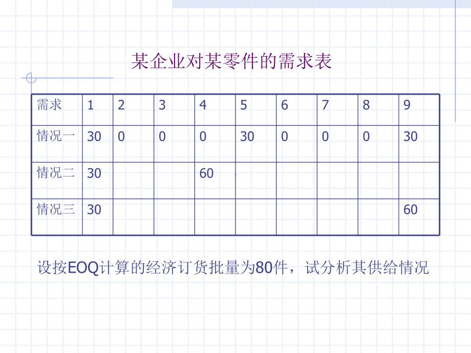 MRP如何做计划解读课件.ppt_第3页