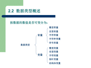 C语言总复习课件.pptx