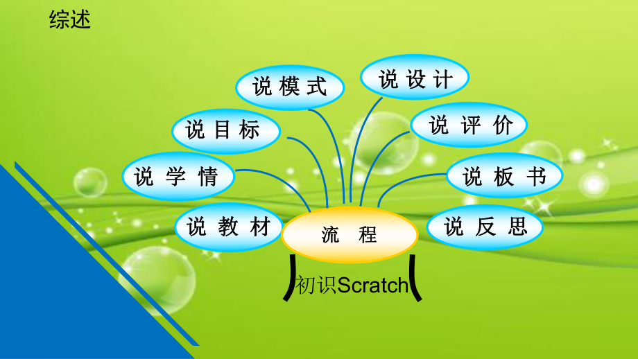 《初识scratch》说课-课件.ppt_第2页