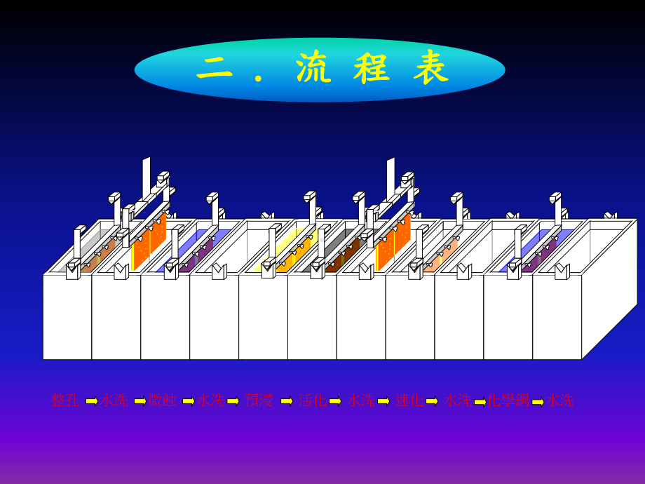 PTH化铜原理及现场管控课件.ppt_第3页