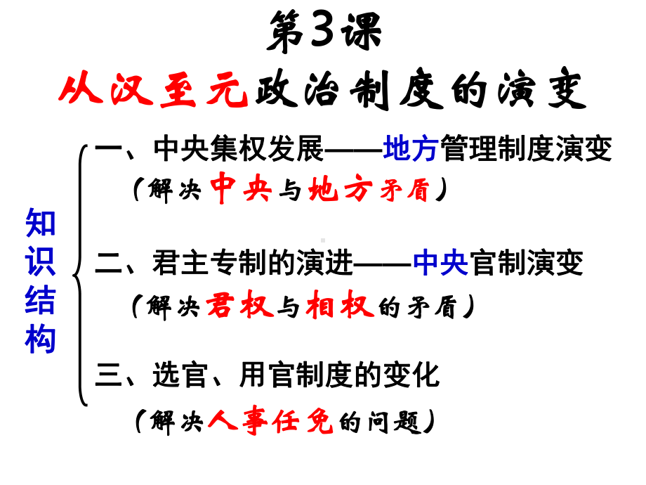 七国之乱汉武帝推恩令郡之上设置州派刺史监察藩镇割课件.ppt_第3页