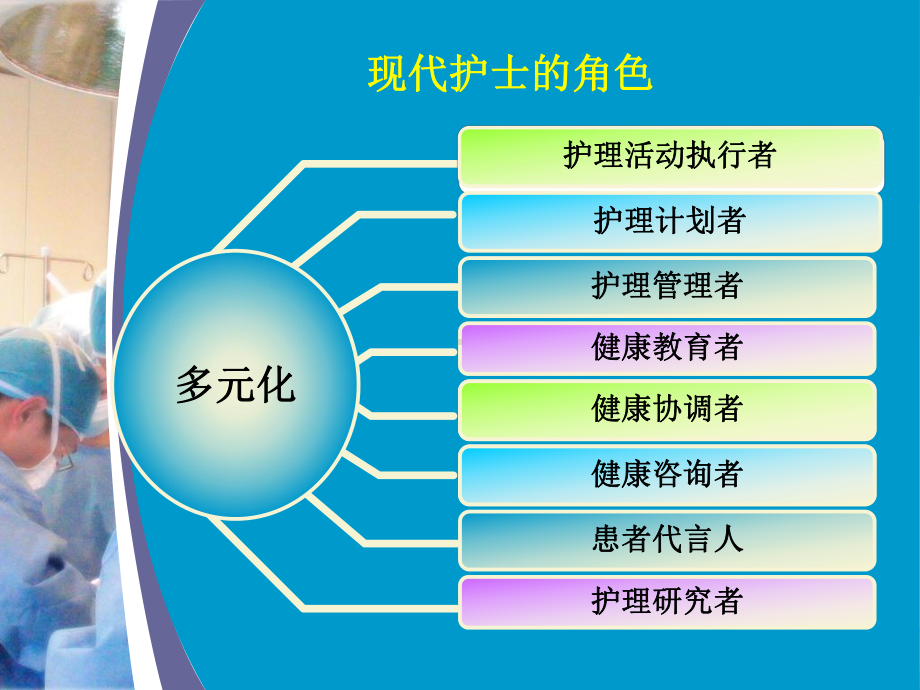 临床护理沟通技巧-课件.ppt_第3页