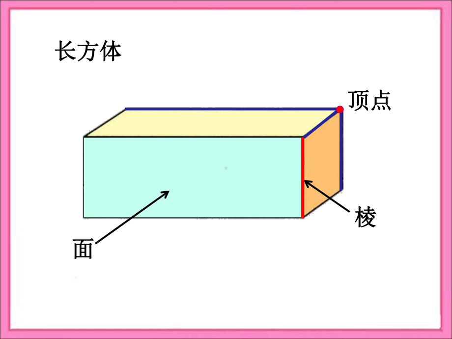 《长方体和正方体的认识》复习课件.ppt_第2页