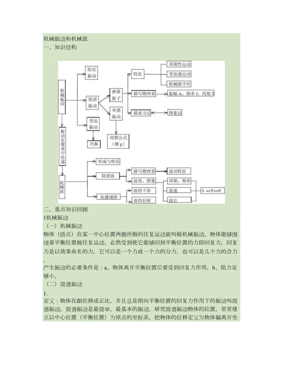 机械振动和机械波知识点总结要点(DOC 15页).doc_第1页