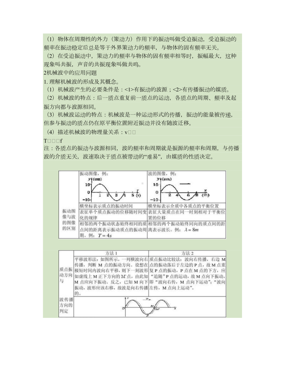 机械振动和机械波知识点总结要点(DOC 15页).doc_第3页