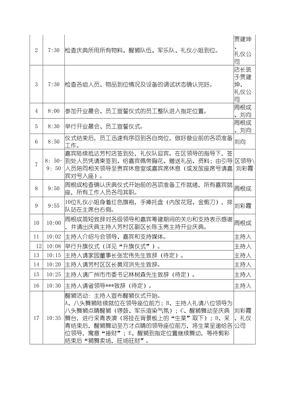 开业庆典活动方案(DOC)(DOC 9页).doc_第2页