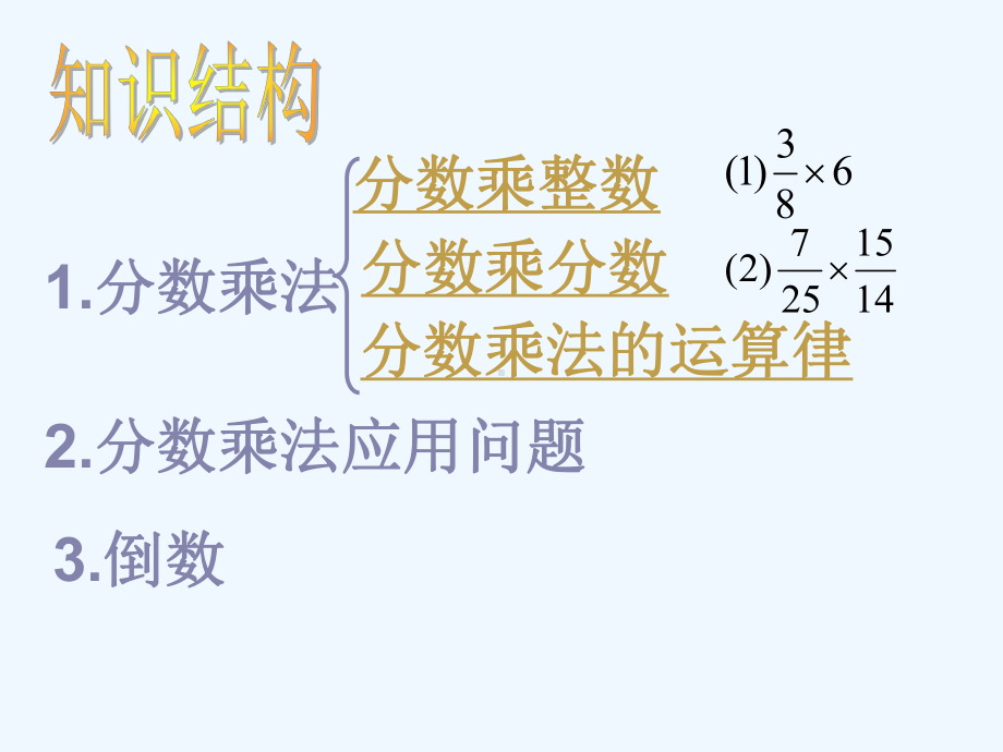 分数乘法复习课课件.ppt_第2页