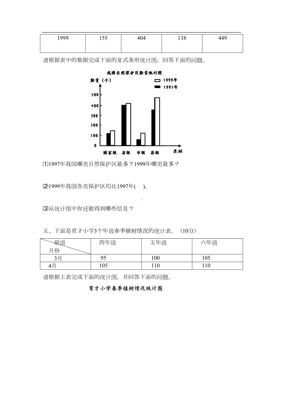 新人教版小学四上数学第7单元《条形统计图》测试题B(DOC 5页).doc_第2页