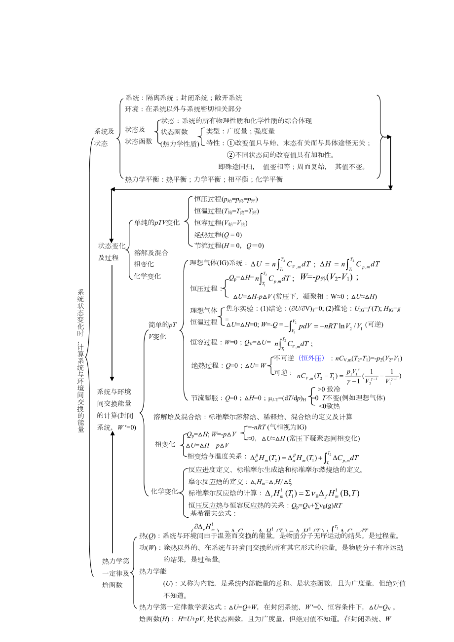 热力学第一定律复习题(DOC)(DOC 22页).doc_第2页