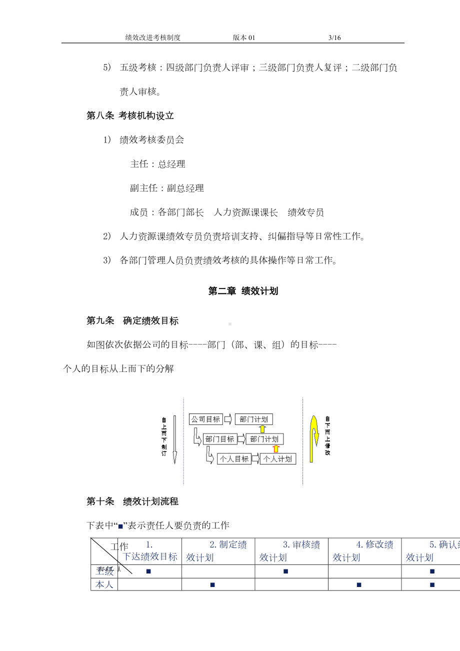 绩效改进考核制度(DOC 10页).doc_第3页