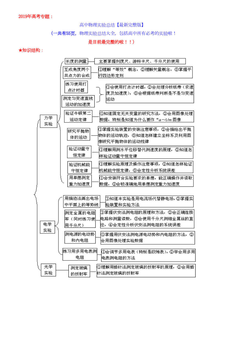 最新高中物理实验大全集(图文版)(DOC 30页).docx_第1页