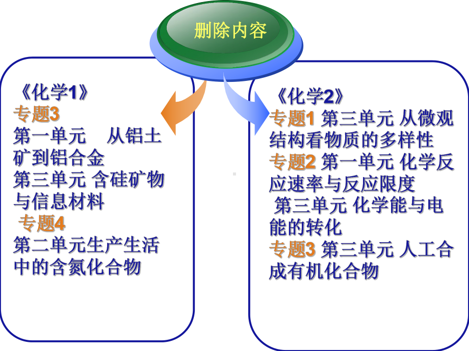 会考复习策略与经验介绍课件.ppt_第3页