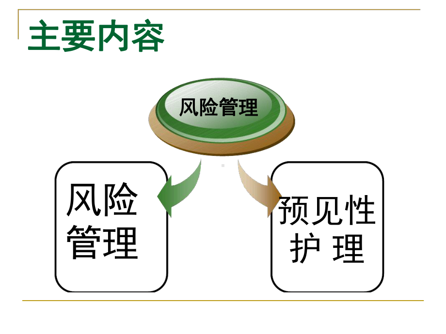 ICU风险评估与预见性护理解读课件.ppt_第2页