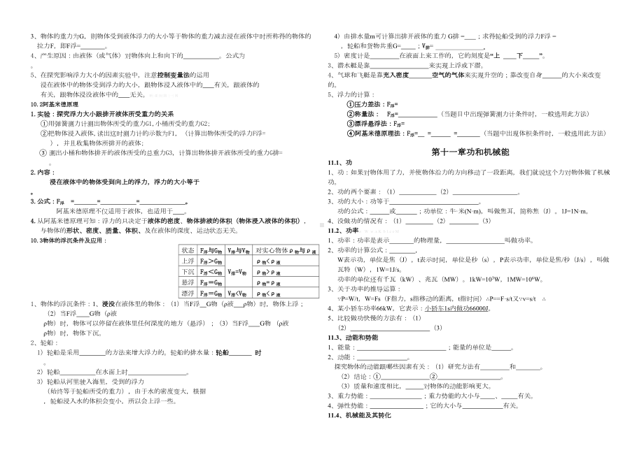 新人教版八年级物理下册知识点填空题-(DOC 5页).doc_第3页