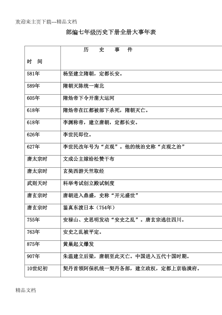 最新部编人教版七年级历史下册全册大事年表(DOC 3页).docx_第1页