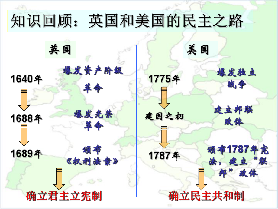 资本主义制度在欧洲大陆扩展.ppt_第1页