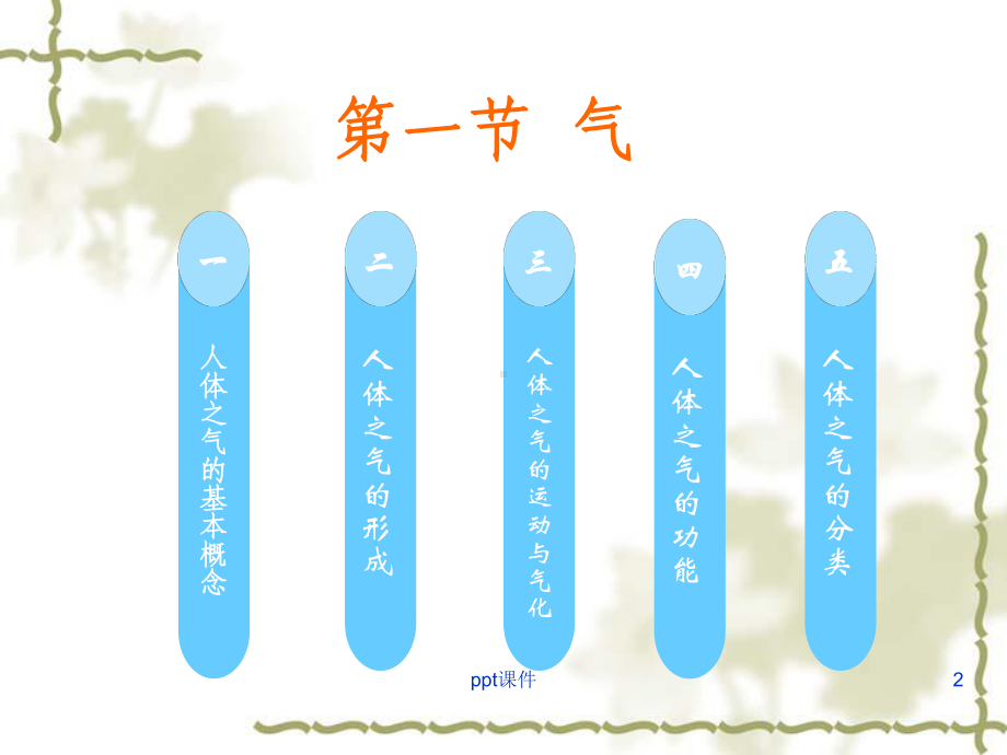 《中医药概论》气血津液理论-课件.ppt_第2页