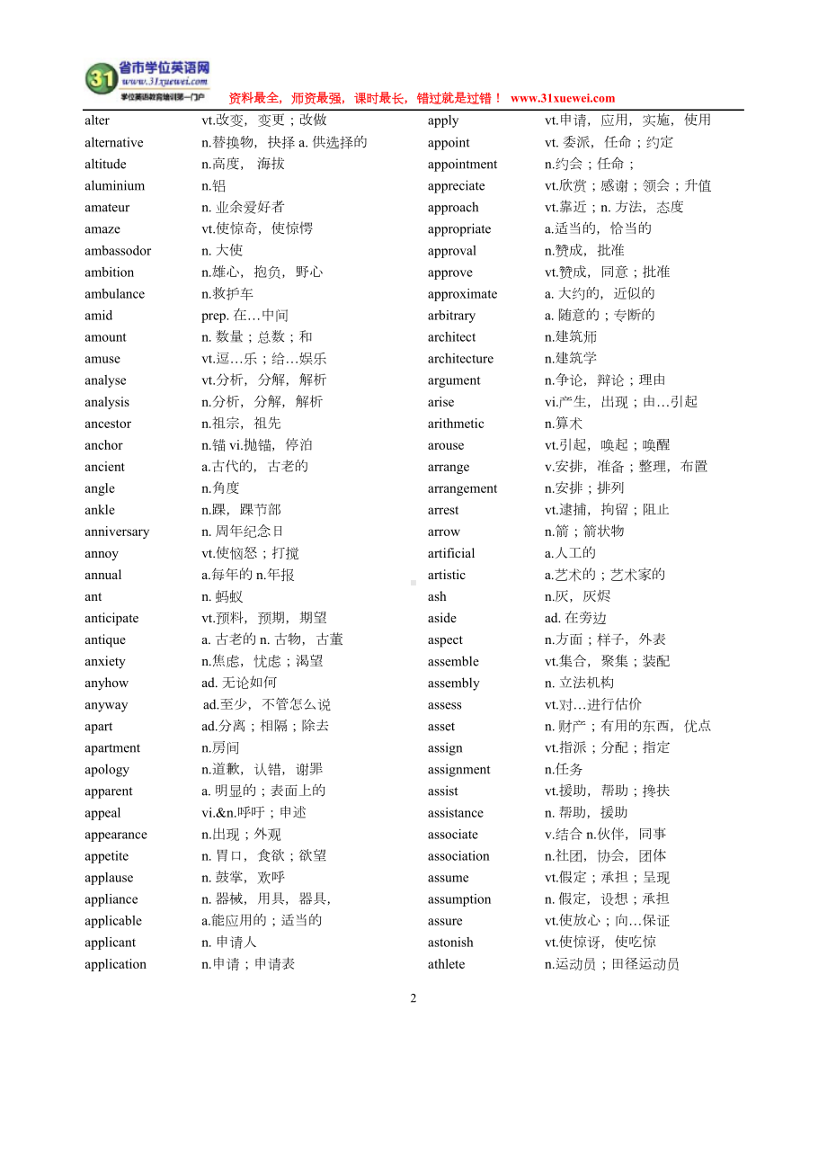 江苏学位英语词汇表(无差错打印版)(DOC 31页).docx_第2页