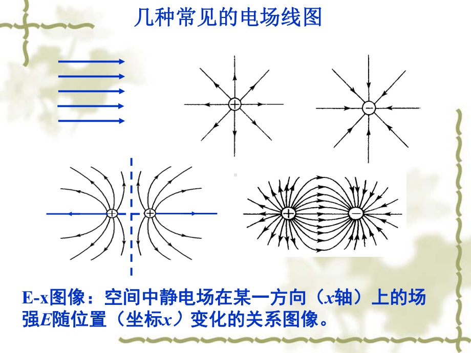 专题电场线与Ex图像课件.pptx_第2页