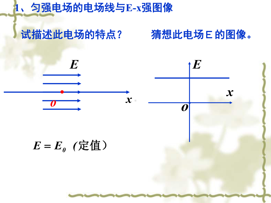 专题电场线与Ex图像课件.pptx_第3页