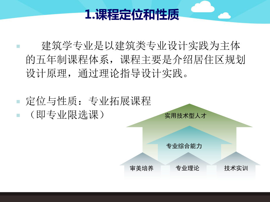 《居住区规划》课程分析课件.ppt_第3页