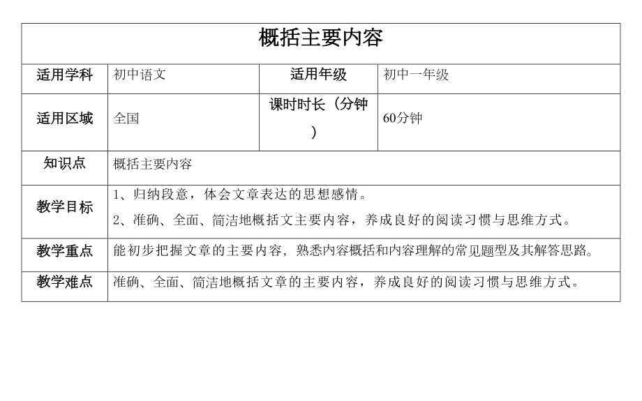 现代文精讲之概括主要内容方法-教案(DOC 23页).doc_第1页