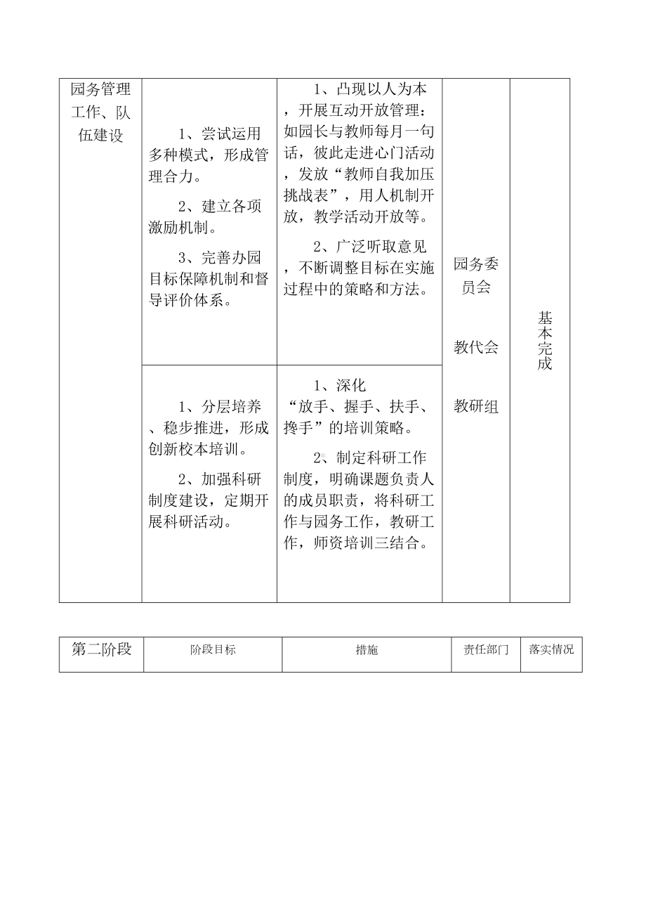 幼儿园三年发展规划实施情况表(DOC 6页).docx_第3页