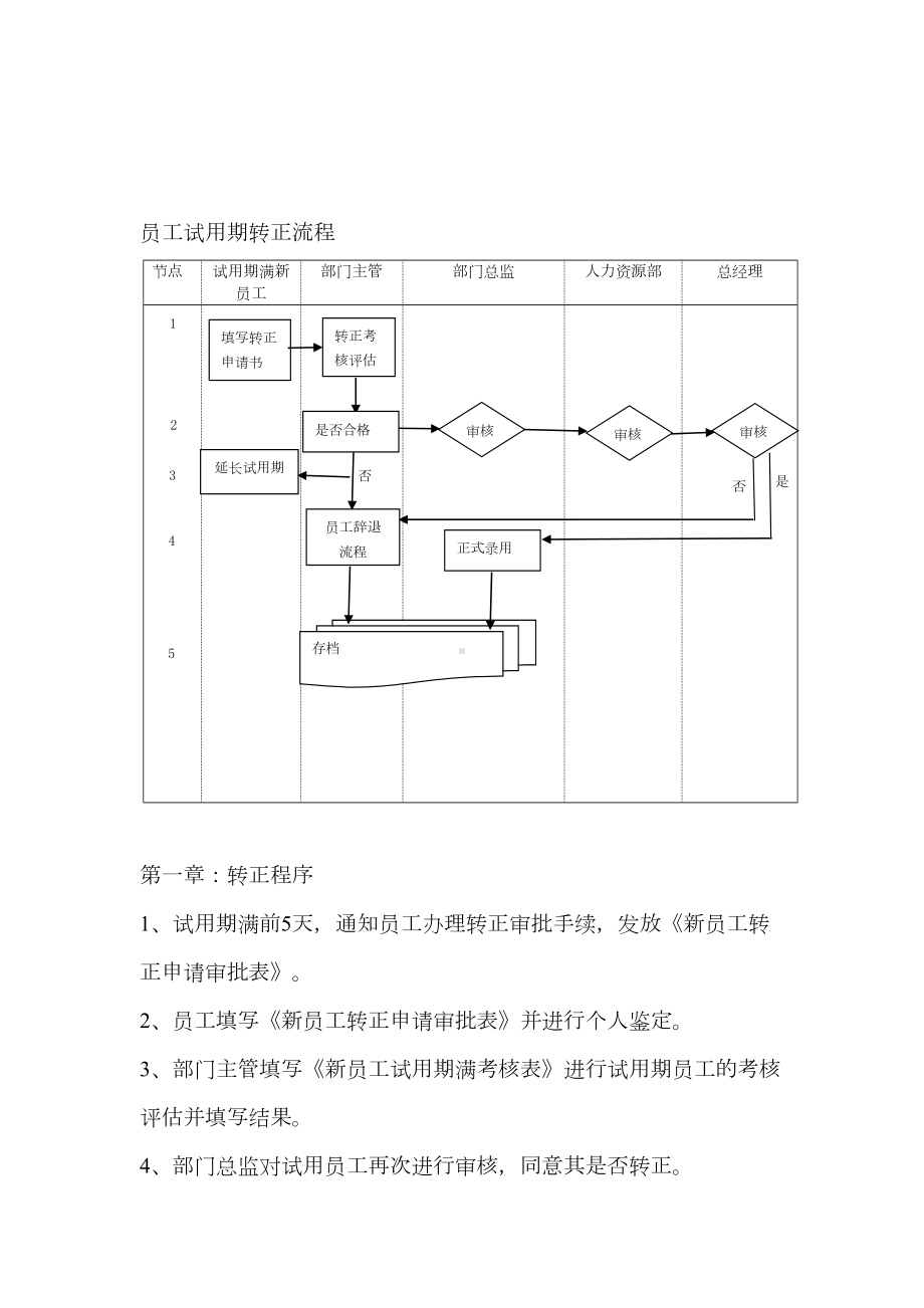 新员工转正流程制度(DOC 7页).doc_第1页