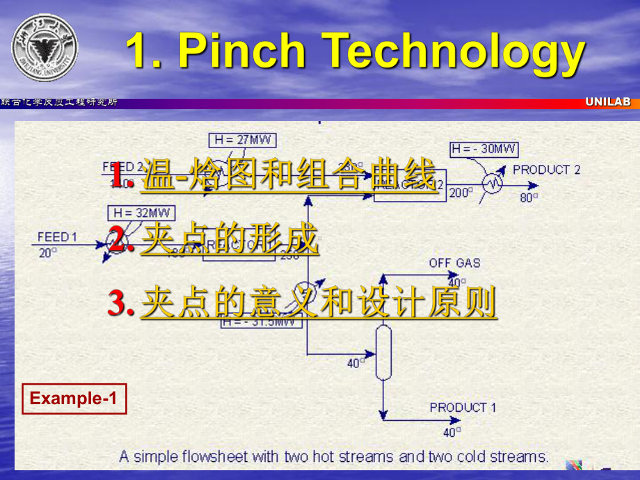 专题-化工过程热集成课件.ppt_第2页