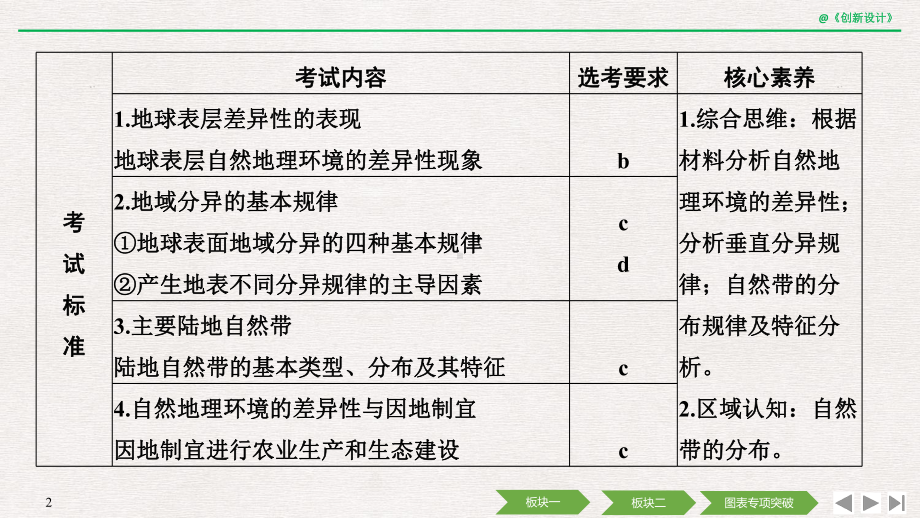 2020高考地理-第三单元-第15讲-自然地理环境的差异性课件.pptx_第2页