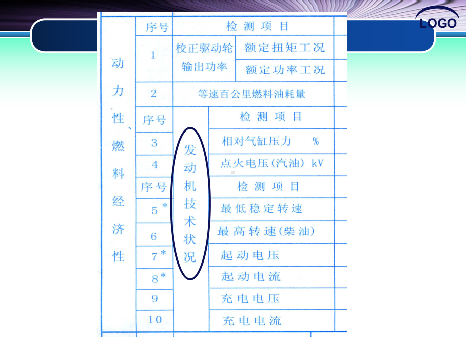 二手车鉴定与评估2-4-仪器检测(二)课件.ppt_第2页