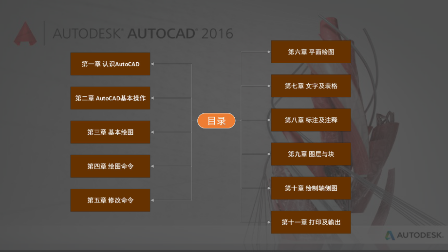 AutoCAD培训教学讲解课件.pptx_第2页