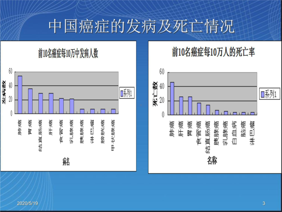 VASH-VEGF-CD31通路对肺腺癌血管生成课件.ppt_第3页