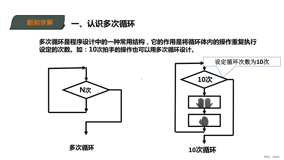 广东粤教版六年级上册信息技术课件-第4课-聪明的巡逻兵(课件).pptx_第3页