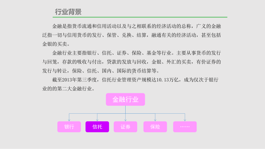 信托行业综合管理平台建设方案.pptx_第3页