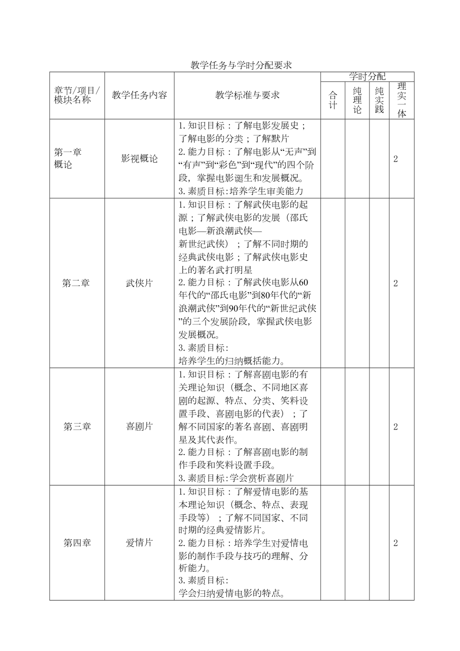 最新《影视欣赏》课程标准(DOC 7页).doc_第3页