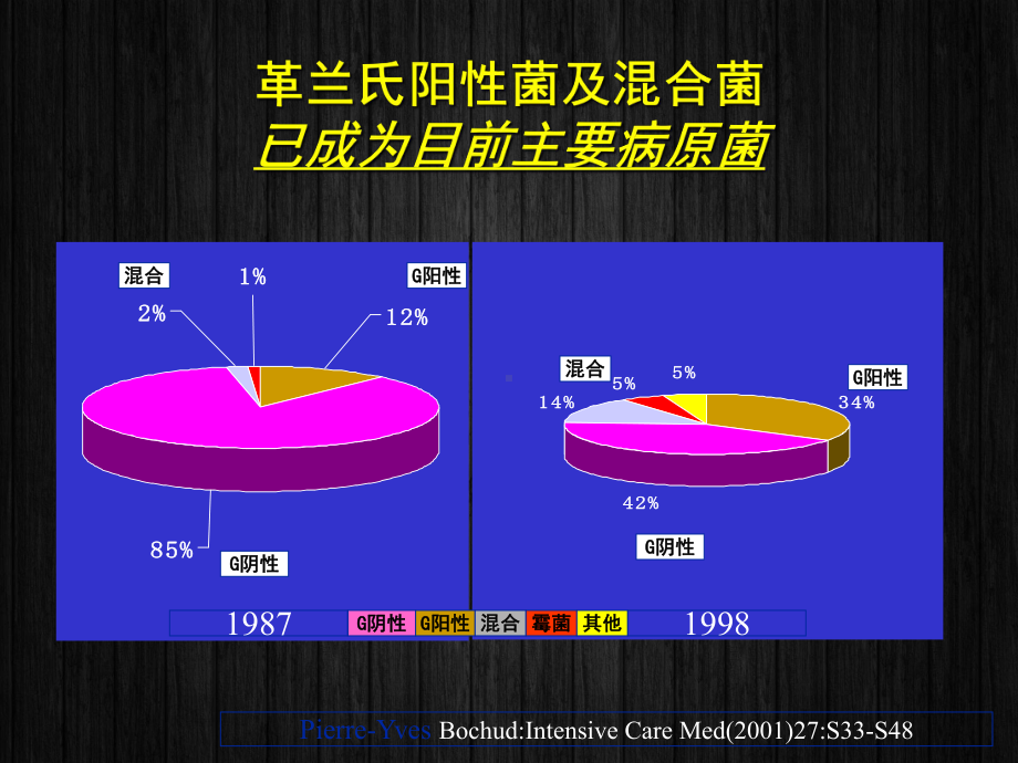 临床上常见细菌感染的经验治疗-课件.ppt_第3页