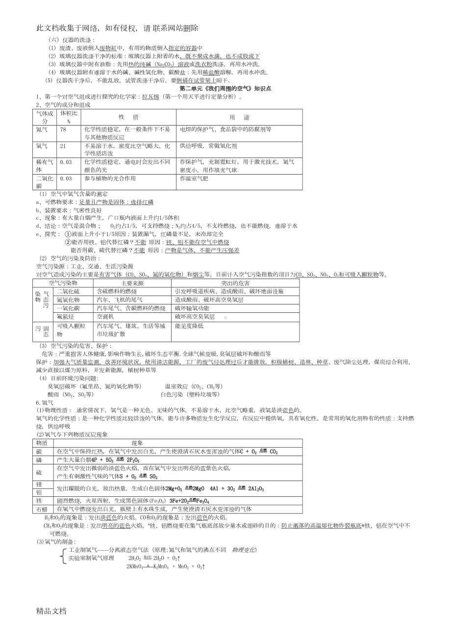 最新整理沪教版初三化学复习知识点全集教学文稿(DOC 14页).doc_第2页