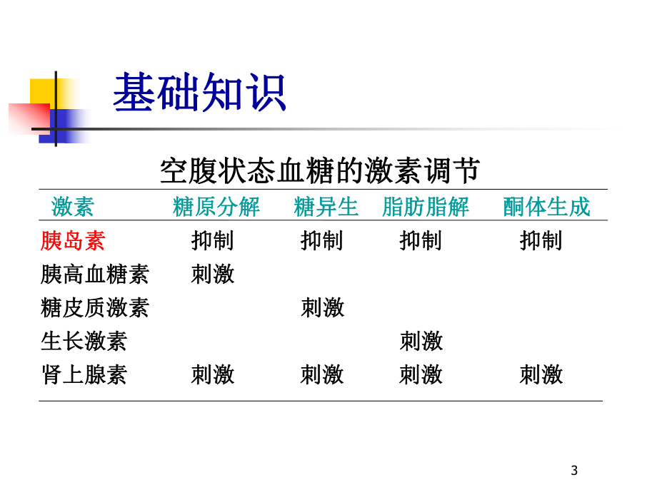 ZSL-新生儿血糖教学课件.ppt_第3页