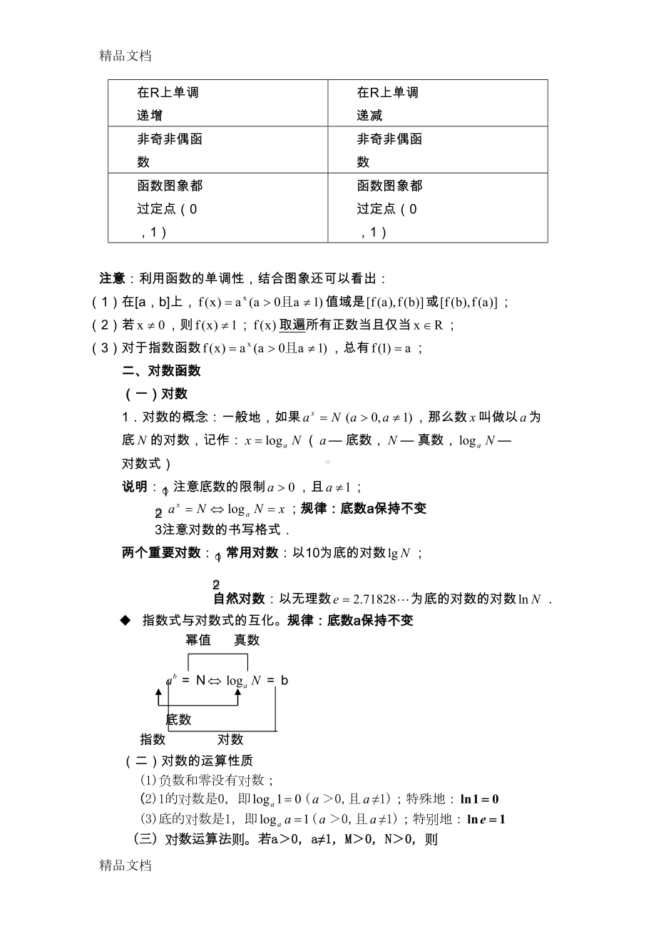 最新指数对数幂函数知识点总结(DOC 5页).doc_第2页