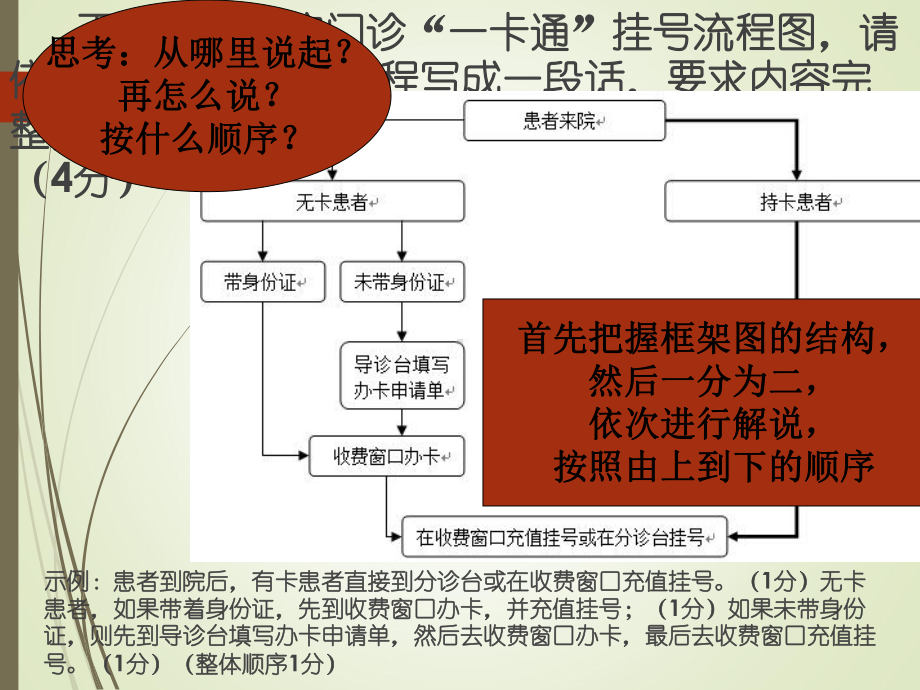 公开课-转换之构思框架图课件.ppt_第2页