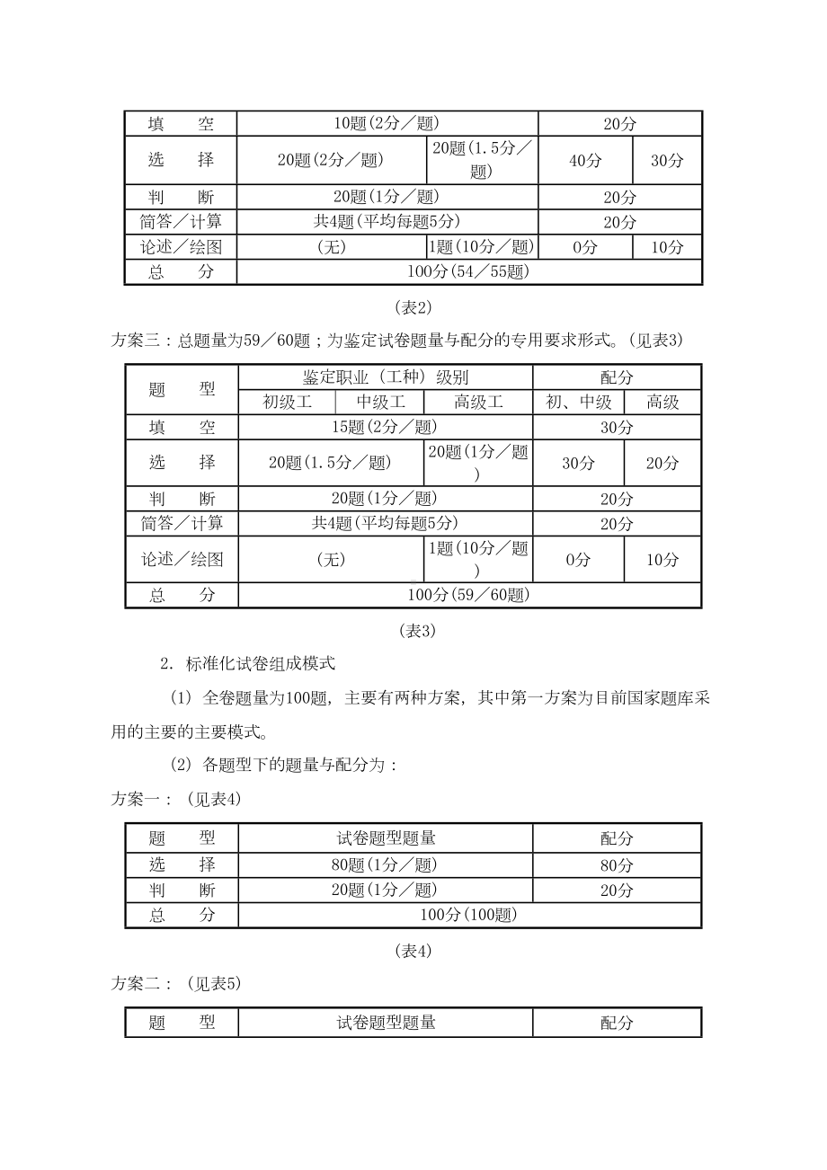 职业技能鉴定试题资源基本要求(DOC 6页).doc_第2页