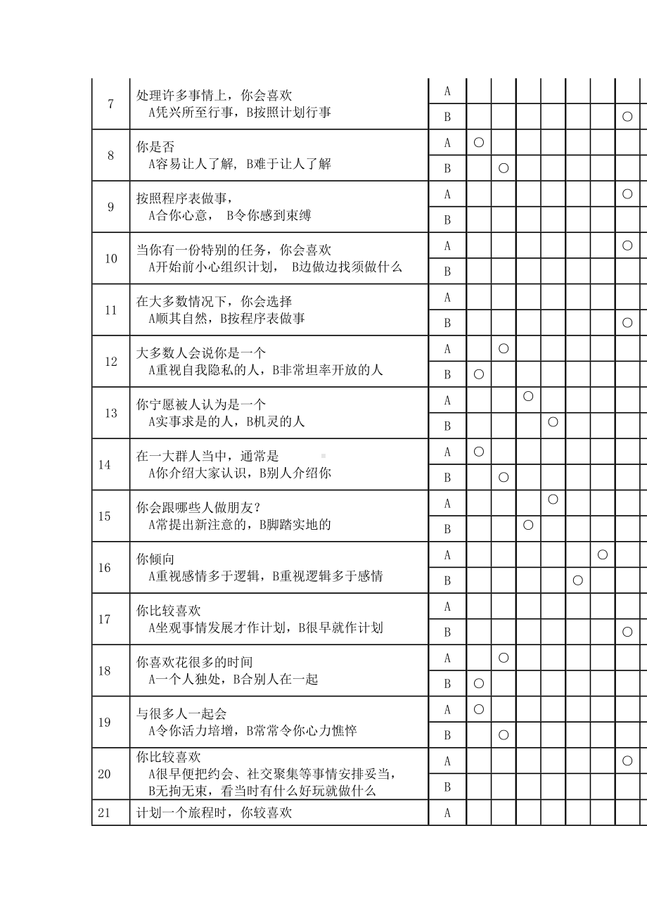 职业分析：MBTI职业性格测试题(DOC 13页).doc_第2页