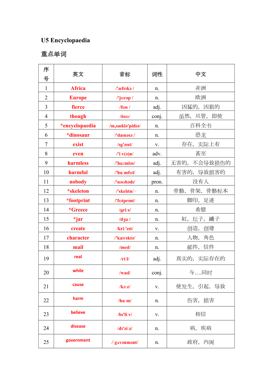 牛津上海版八年级上册Uni5-Encyclopaedia知识点及语法点练习(答案不全)(DOC 18页).docx_第1页