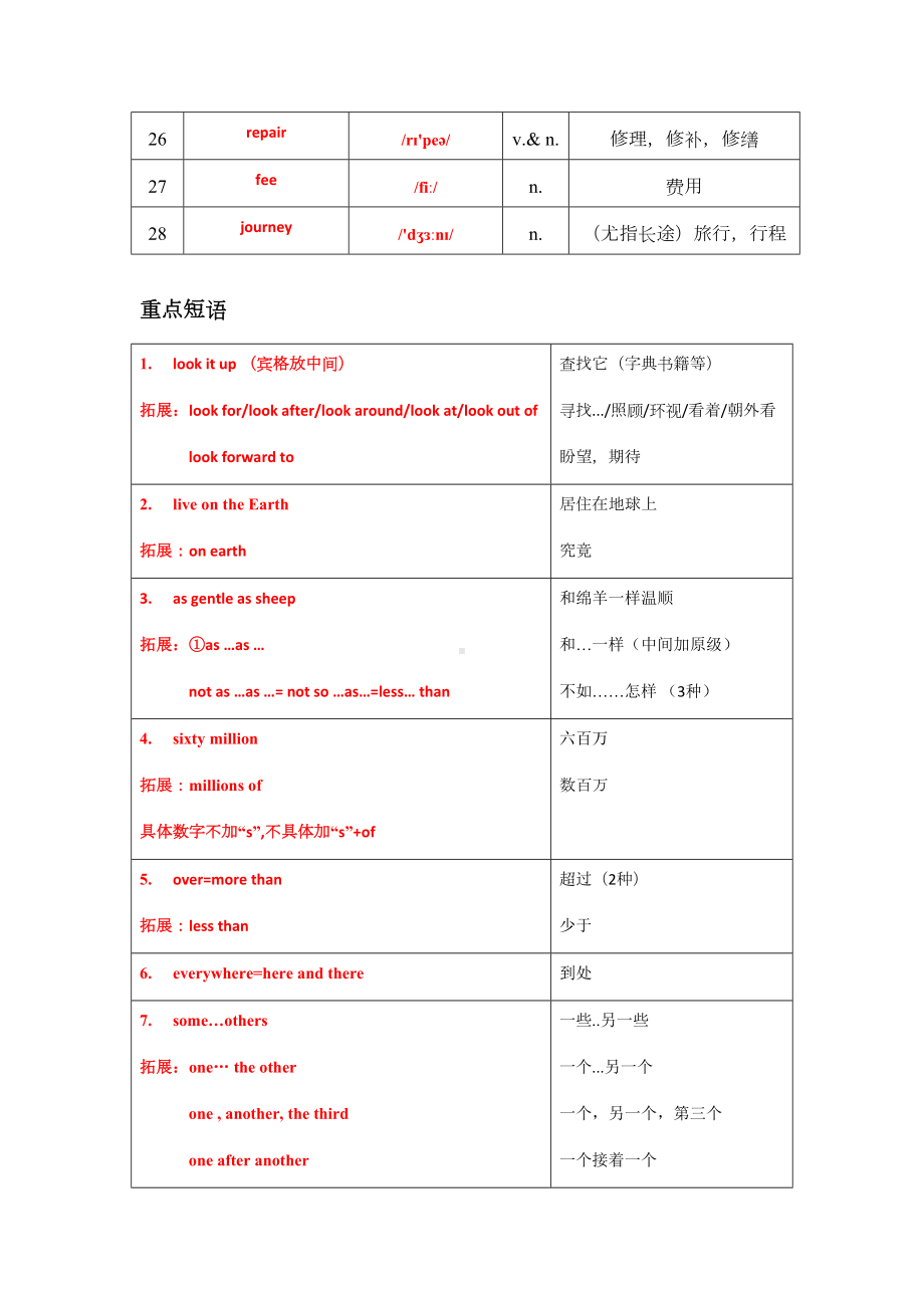 牛津上海版八年级上册Uni5-Encyclopaedia知识点及语法点练习(答案不全)(DOC 18页).docx_第2页