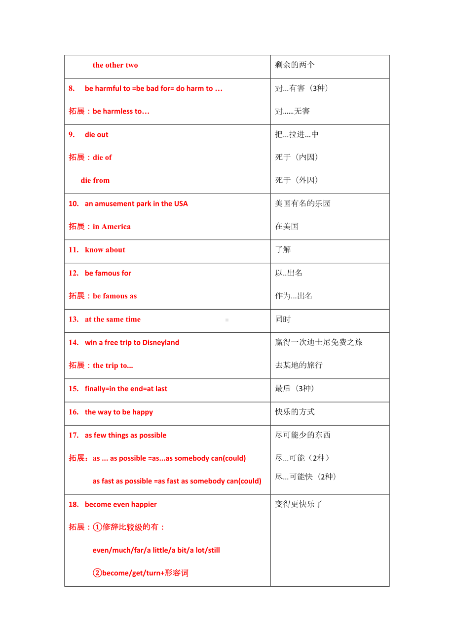 牛津上海版八年级上册Uni5-Encyclopaedia知识点及语法点练习(答案不全)(DOC 18页).docx_第3页