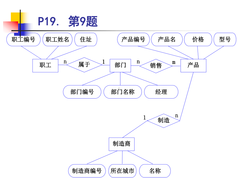 《数据库原理及应用》01章-03章-习题答案解读课件.ppt_第2页