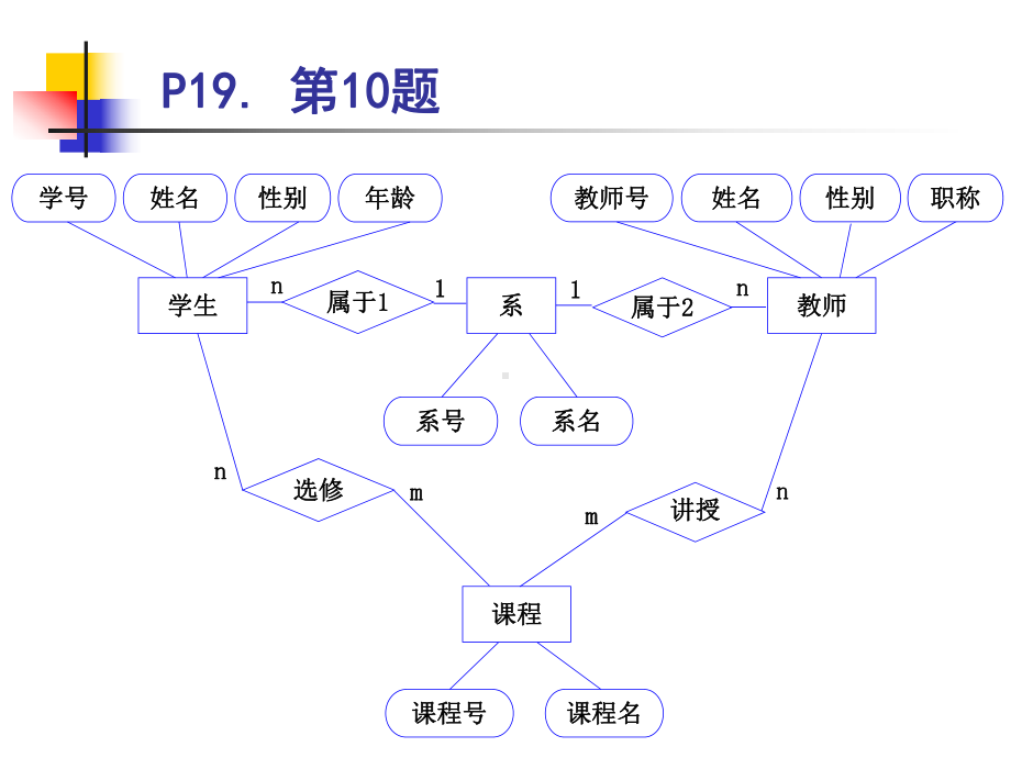 《数据库原理及应用》01章-03章-习题答案解读课件.ppt_第3页