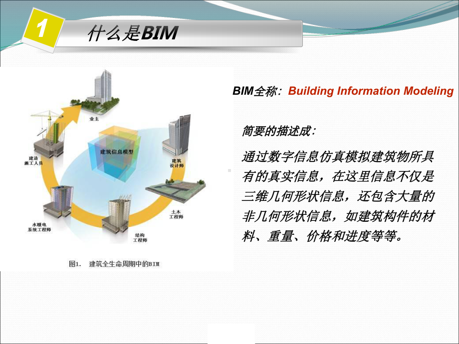 BIM讲解及核心软件演示讲解讲稿课件.ppt_第3页